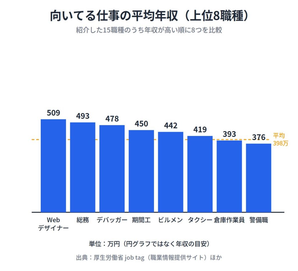 頭の回転が遅い人に向いてる仕事15選