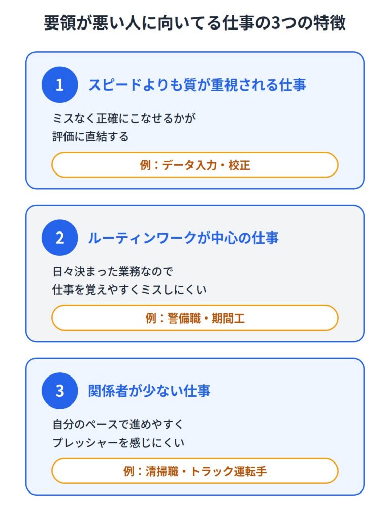 要領が悪い人に向いてる仕事の特徴