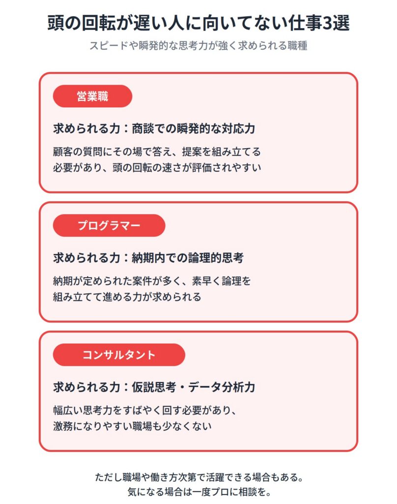 頭の回転が遅い人に向いてない仕事3選
