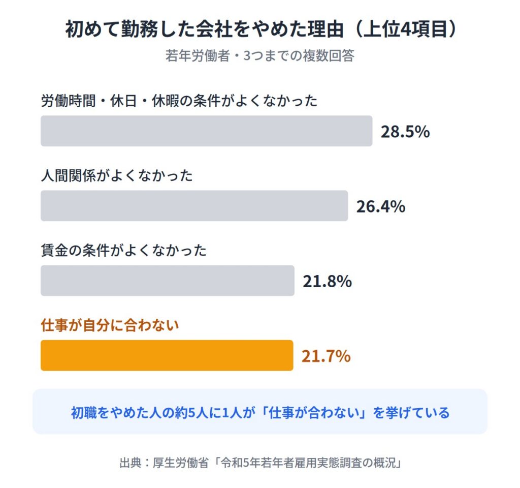 企業研究をして自分にマッチした職場か確認する