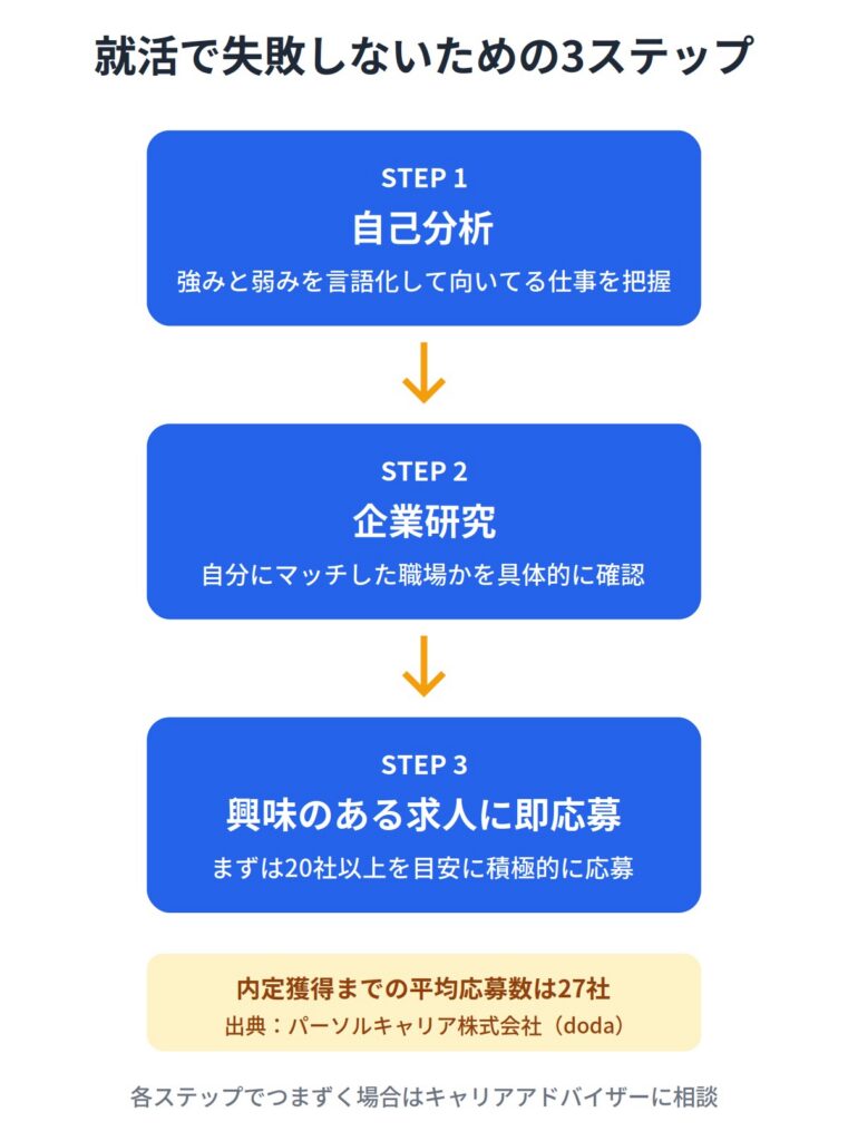 頭の回転が遅い人が就活で失敗しないためのコツ