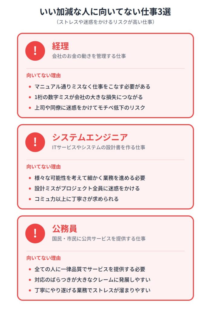 いい加減な人に向いてない仕事3選