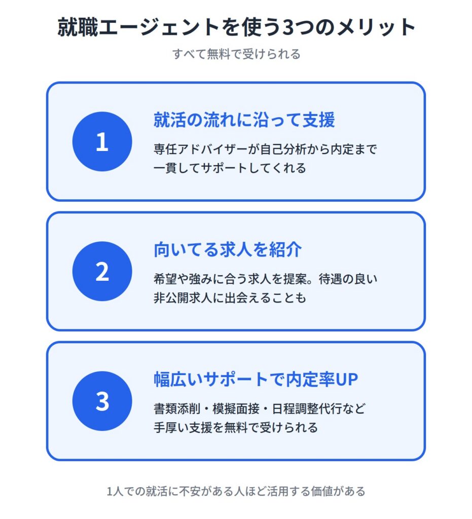 頭の回転が遅い人の就活なら就職エージェントがおすすめ