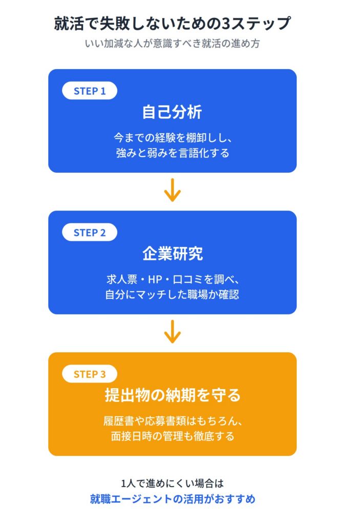 いい加減な人が就活で失敗しないためのコツ