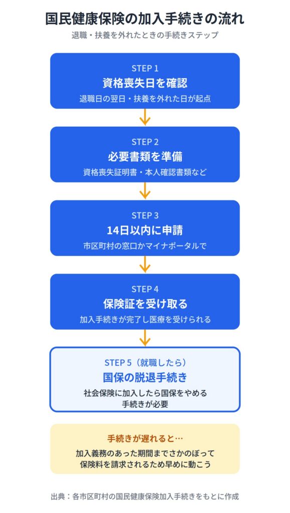 アルバイトの国民健康保険加入についてよくある質問