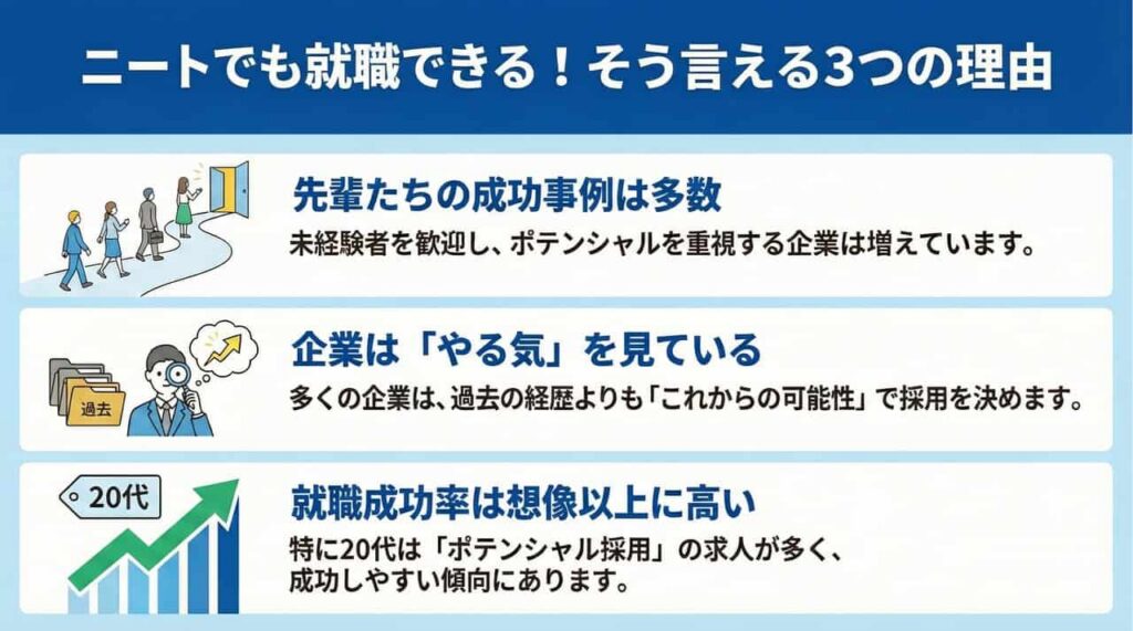 ニートでも就職は可能！そう言える3つの理由