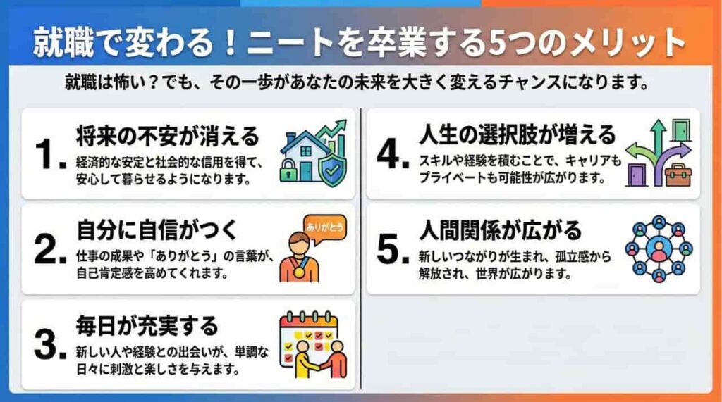 ニートからの就職は怖い！でも就職した方が良い5つの理由