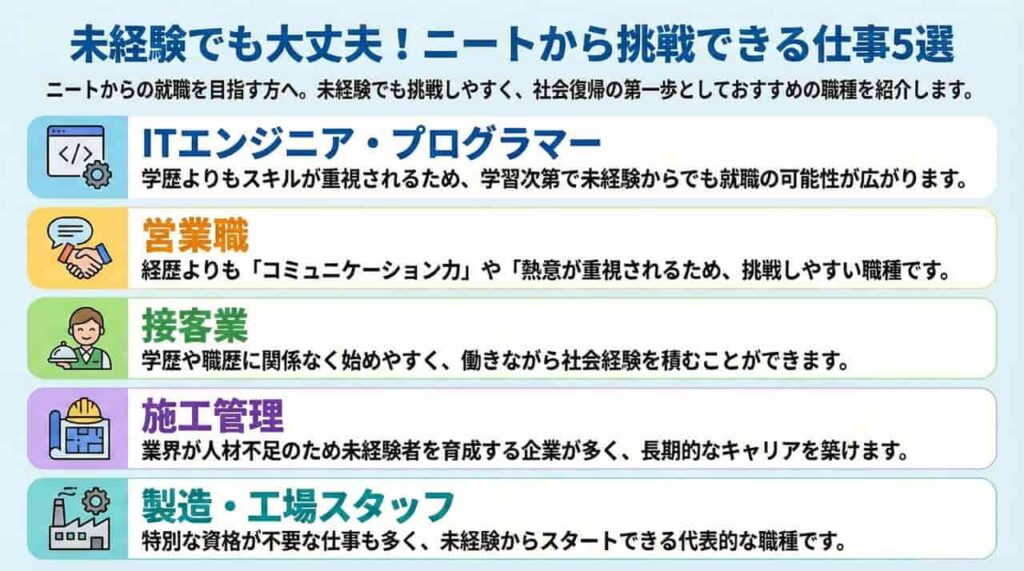 ニートからの就職におすすめ！未経験でも挑戦しやすい職種5選
