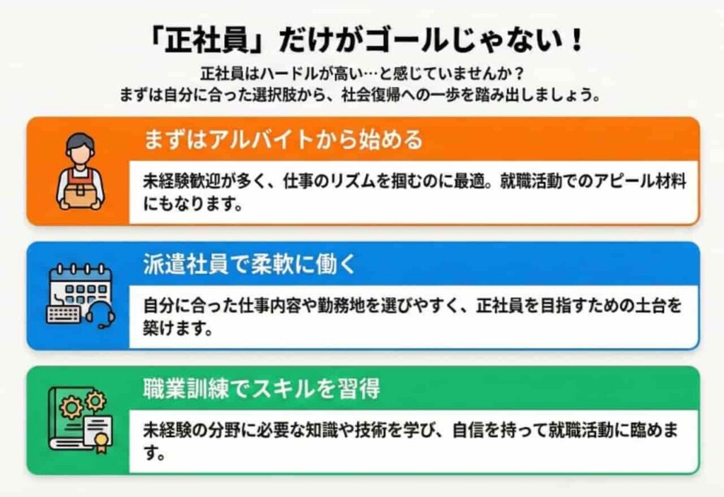 ニートからの就職が怖い！正社員以外の選択肢