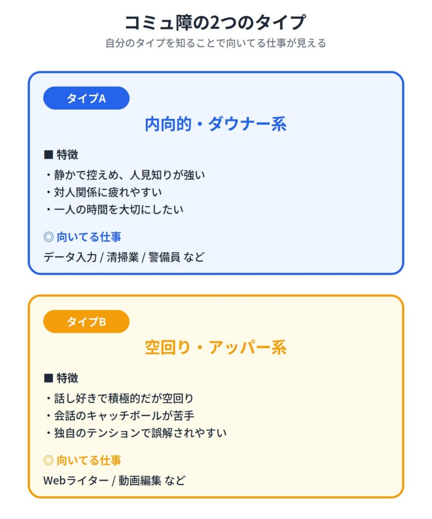 コミュ障の人の特徴