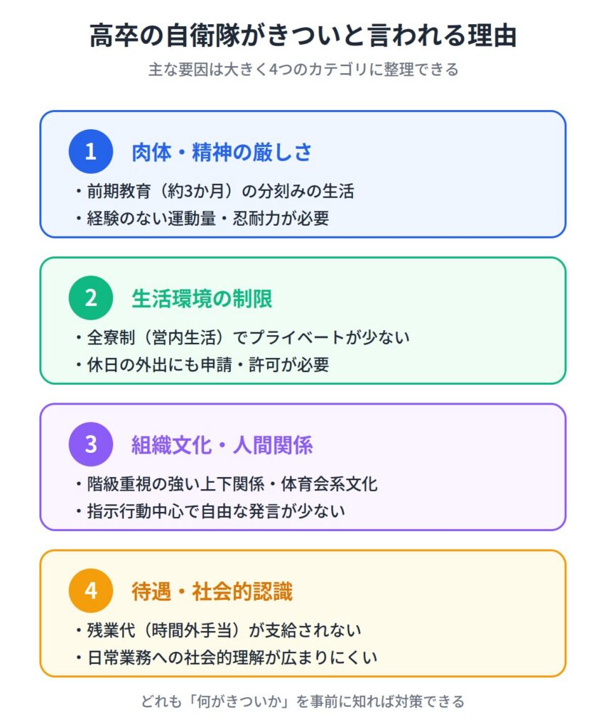 高卒の自衛隊がきついと言われる理由