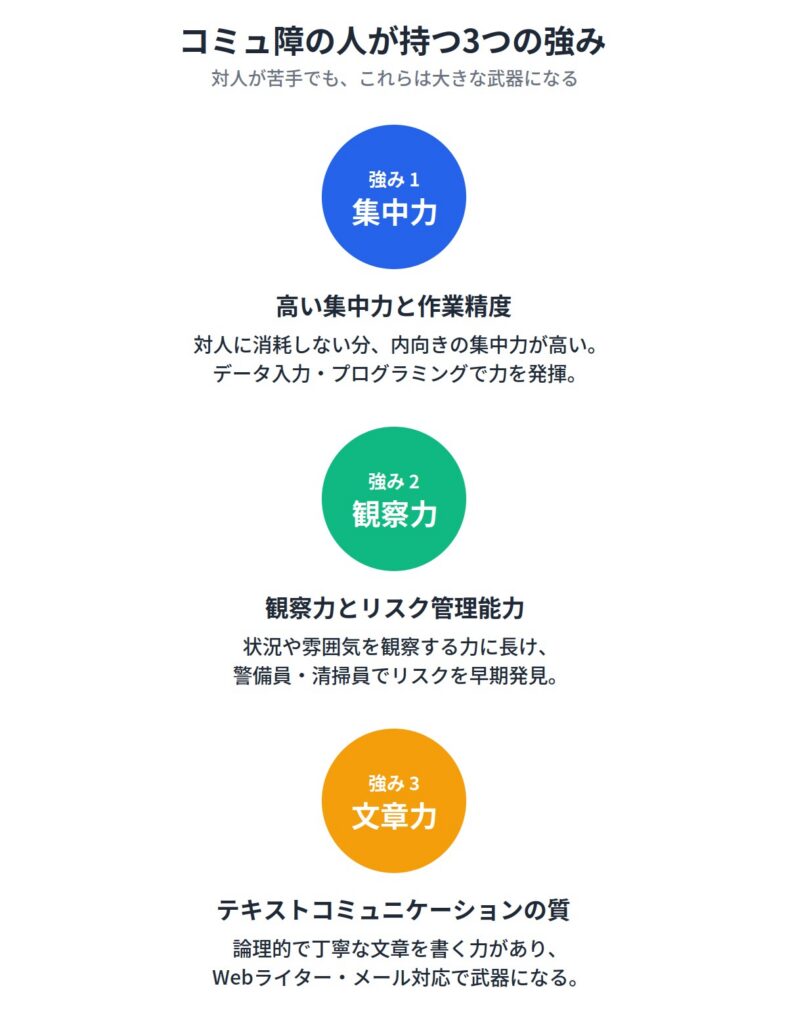 コミュ障の人の強み