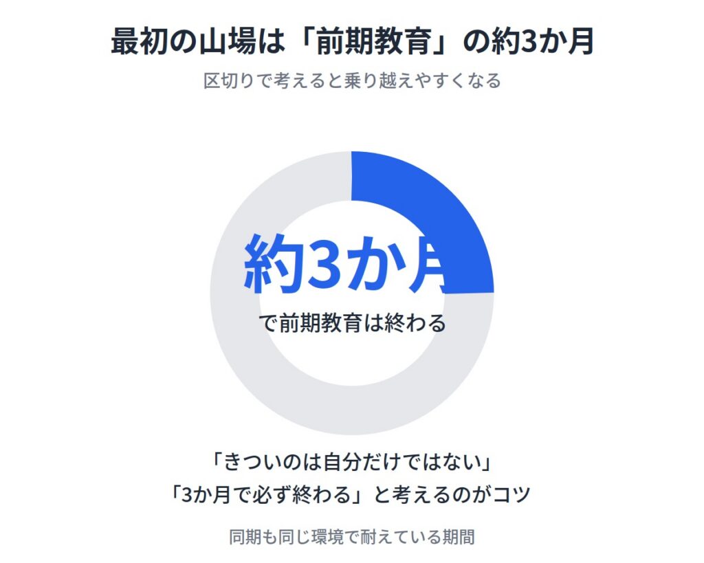 外出や行動の制限がきつい