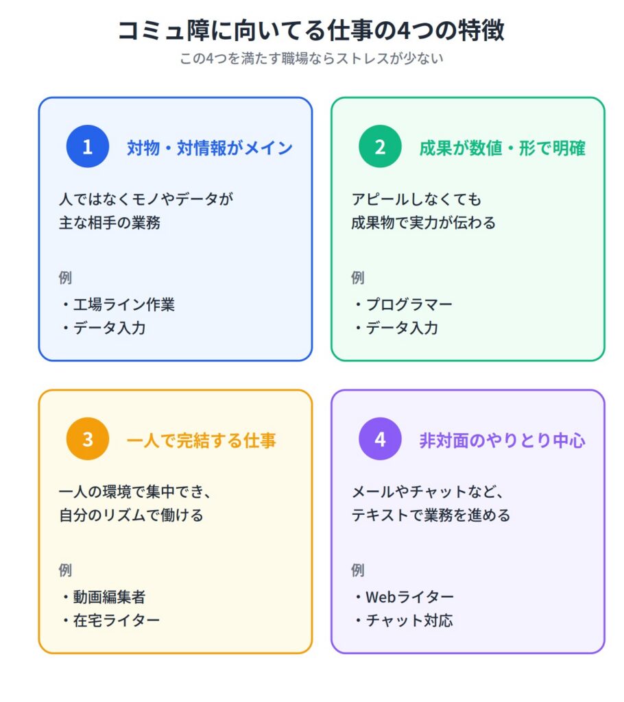 コミュ障に向いてる仕事の特徴