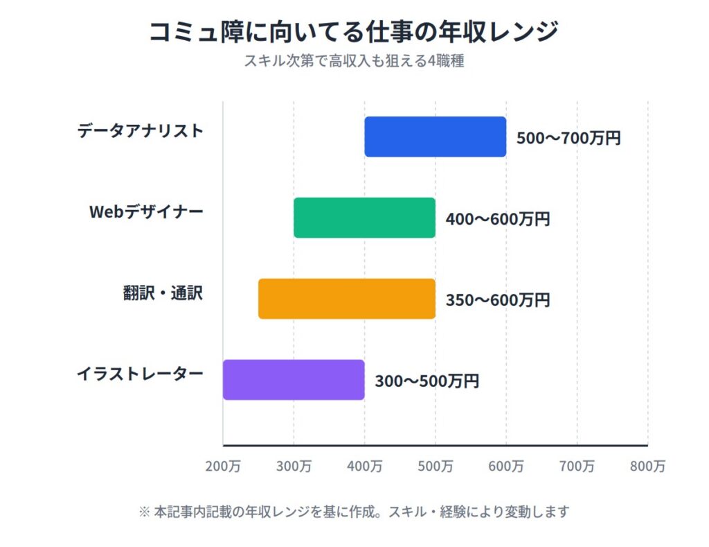 コミュ障に向いてる仕事10選