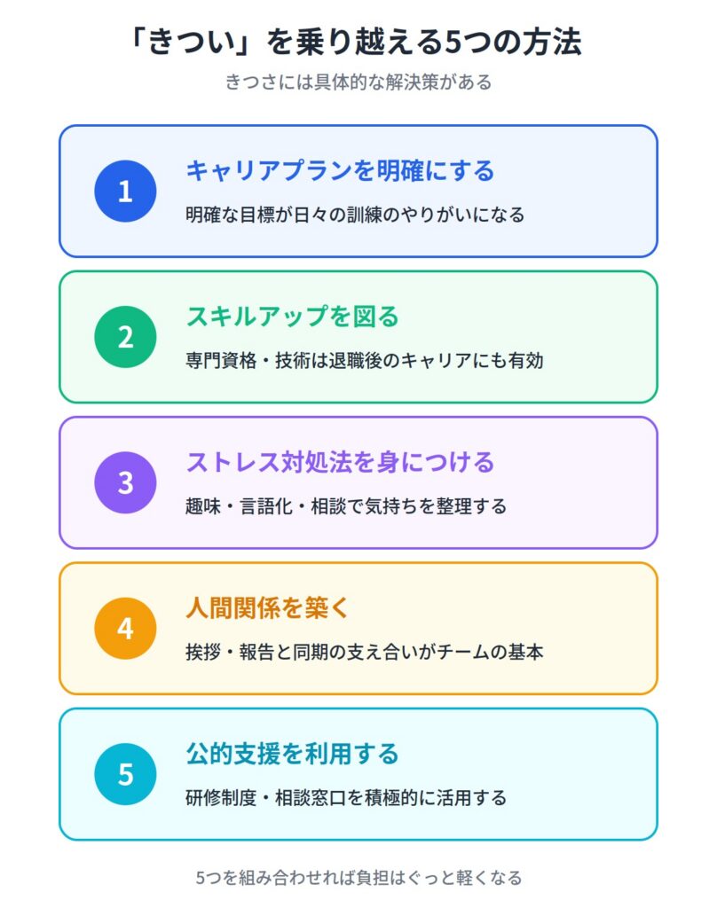 高卒の自衛隊はきついを解決する方法