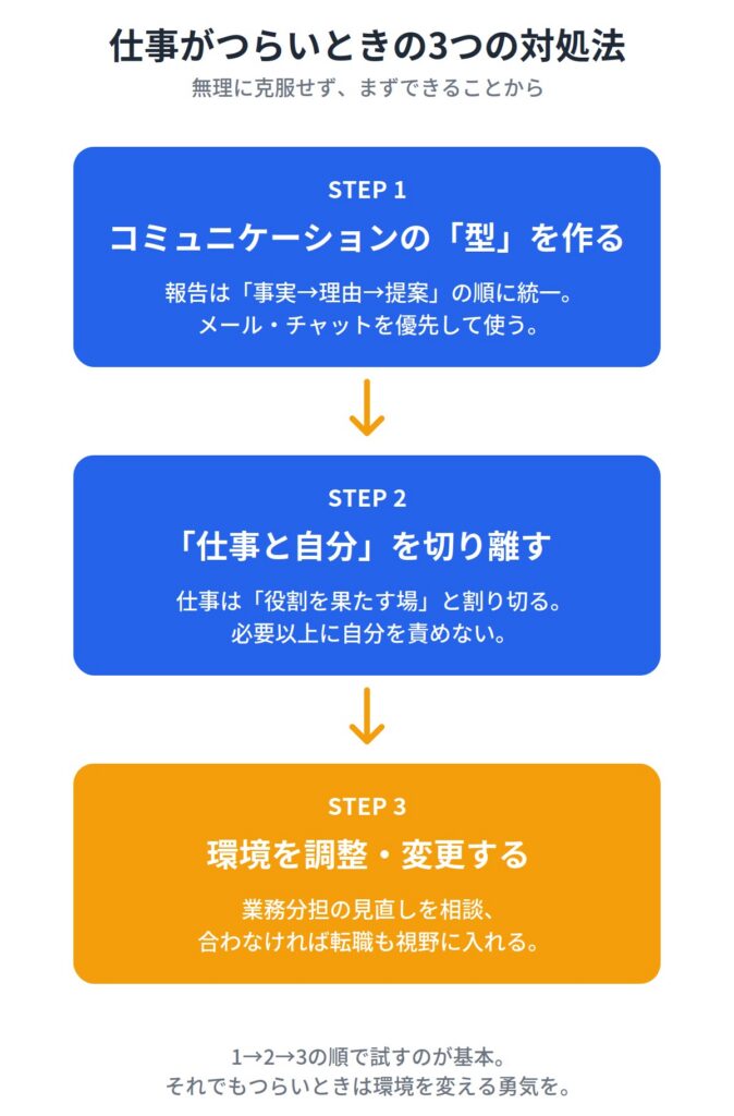 コミュ障で仕事がつらいときの対処法