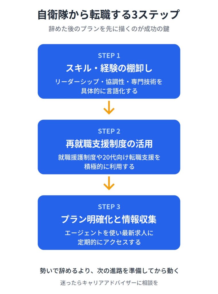 高卒の自衛隊から転職する際のポイント