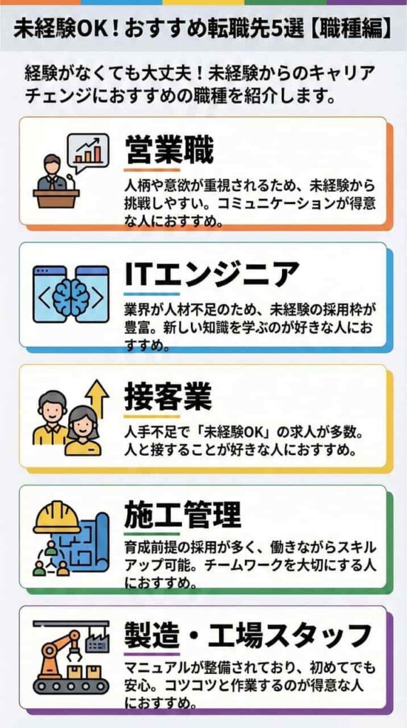 未経験での転職がしやすい5つの職種