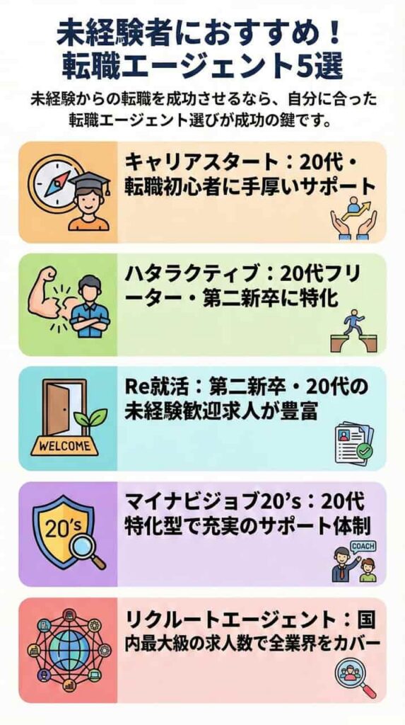 未経験者の転職支援に強い転職エージェント5選