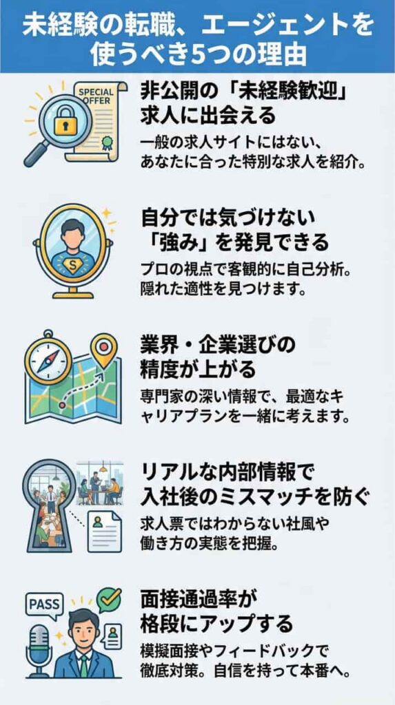 未経験に強い転職エージェントをおすすめする5つの理由