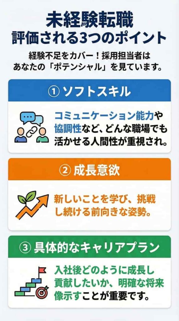 未経験転職で評価される3つのポイント