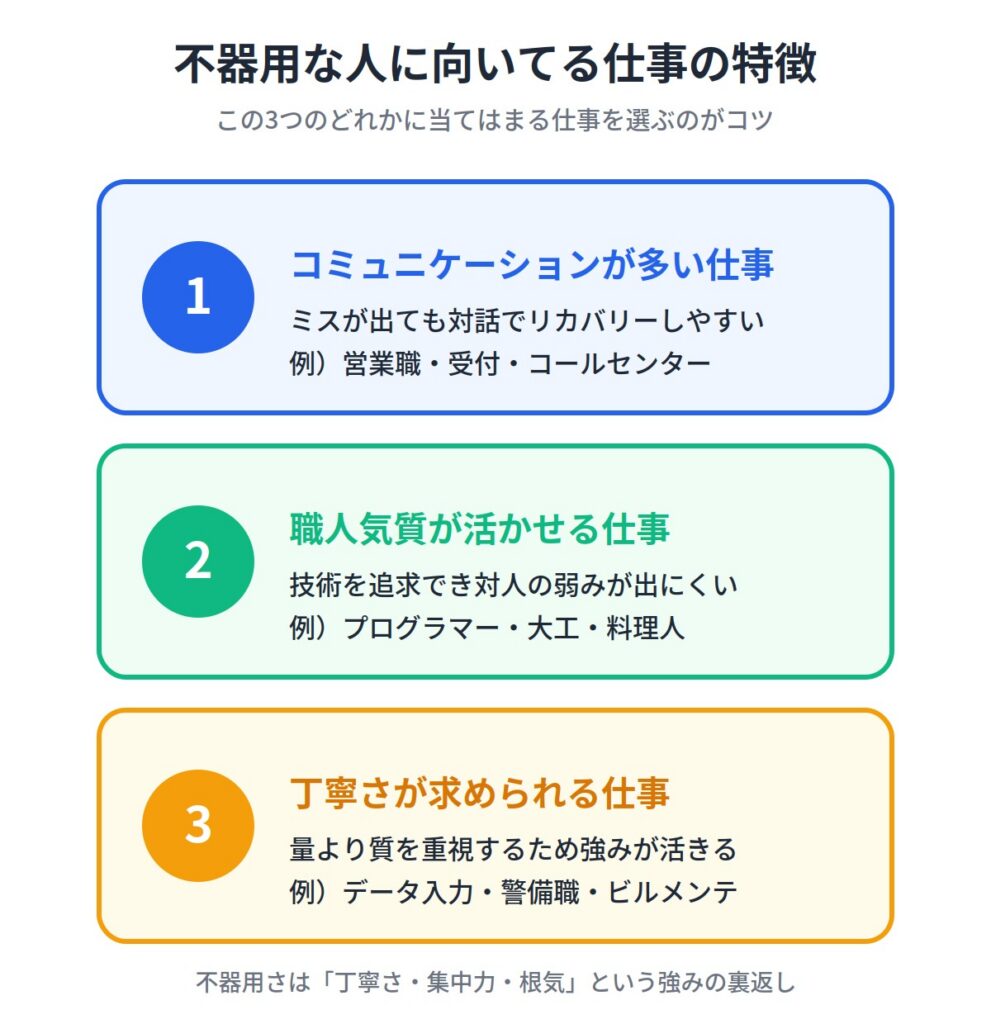 不器用な人に向いてる仕事の特徴