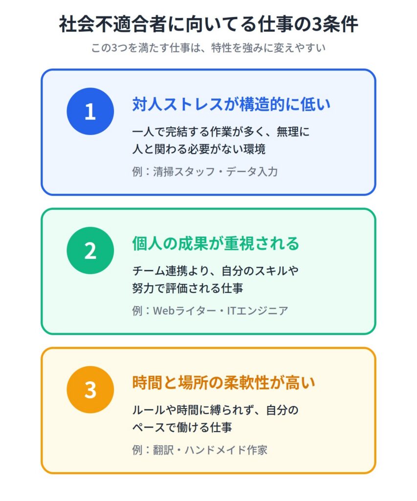 社会不適合者に合っている仕事の特徴