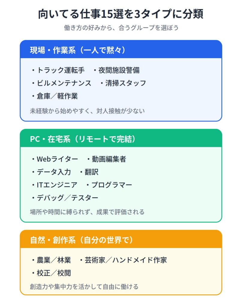 社会不適合者に向いている仕事15選