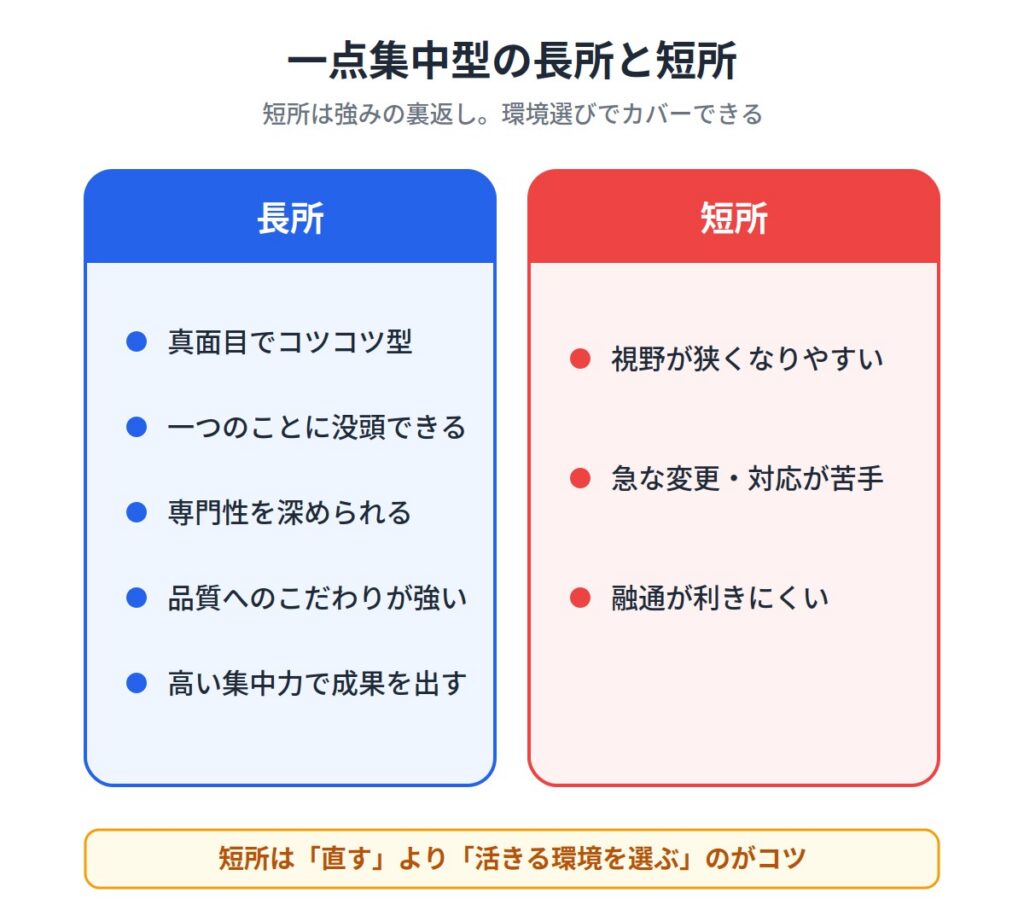 知っておきたい一点集中型の短所