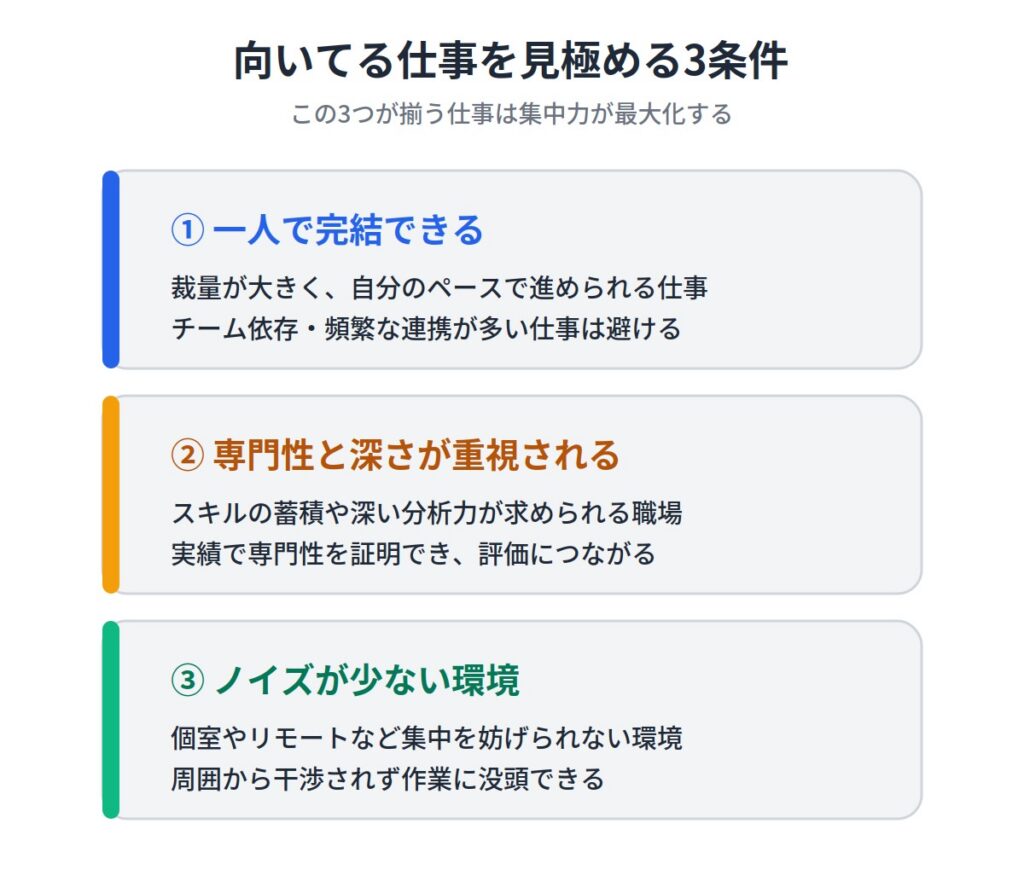 一点集中型に合った仕事の特徴