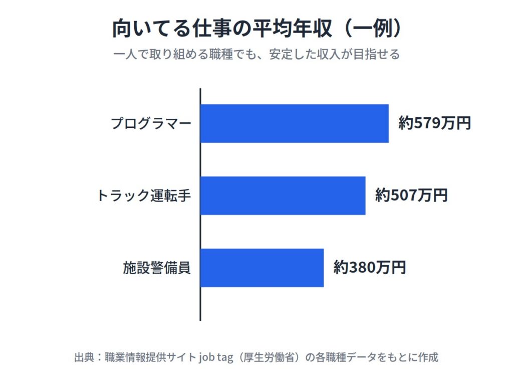 ITエンジニア