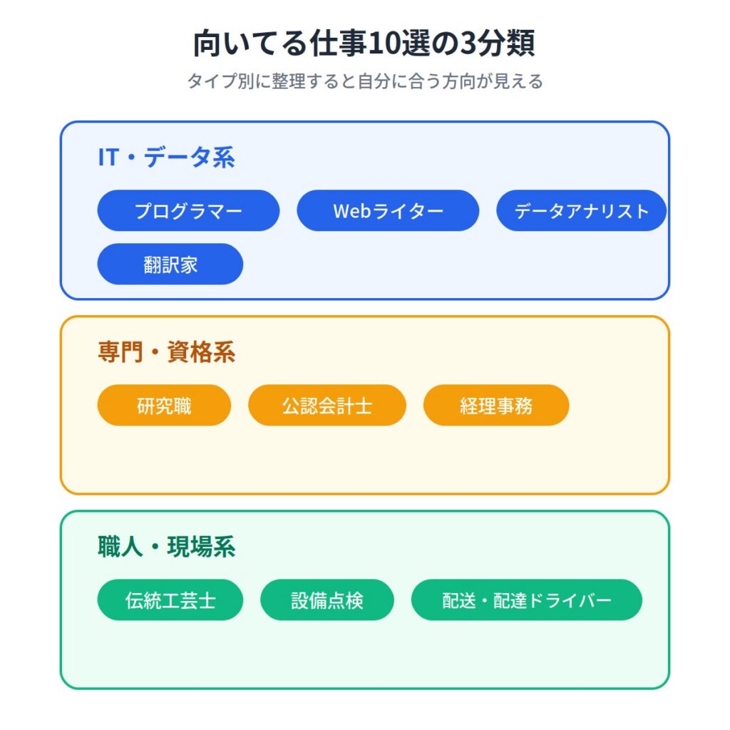 一点集中型に向いてる仕事10選