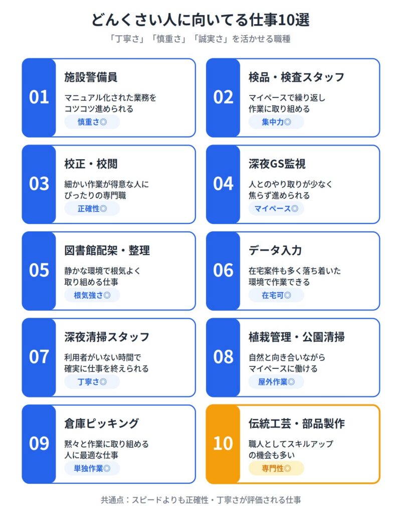 どんくさい人に向いてる仕事10選