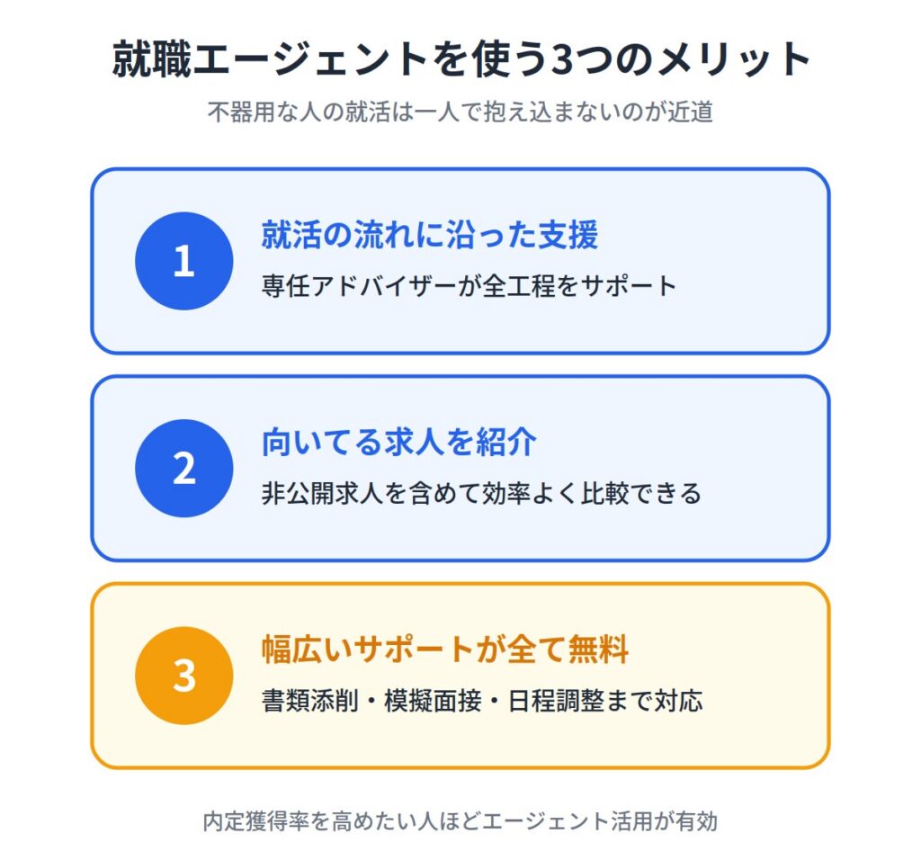 不器用な人の就活なら就職エージェントがおすすめ