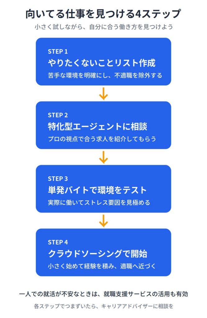 社会不適合者が向いてる仕事を見つける方法