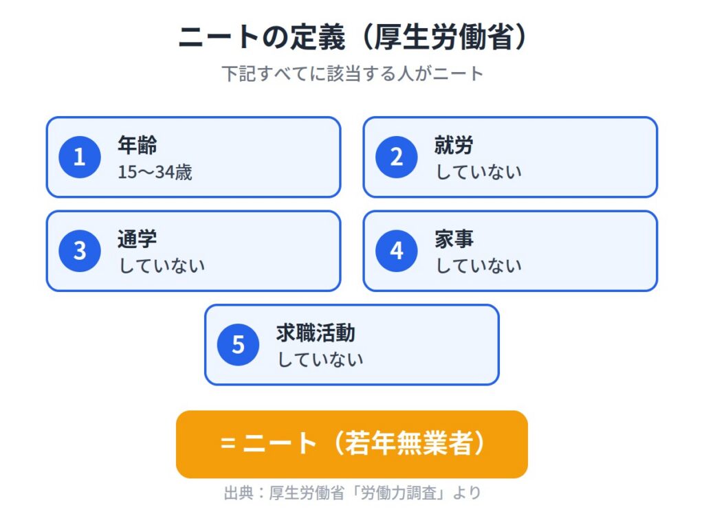 ニートとは？意味と現状を解説
