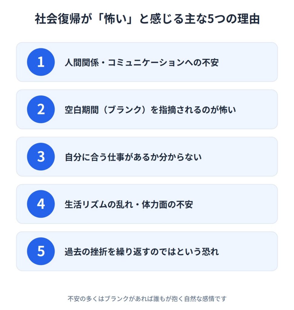 ニートの社会復帰が怖い・できないと感じる理由