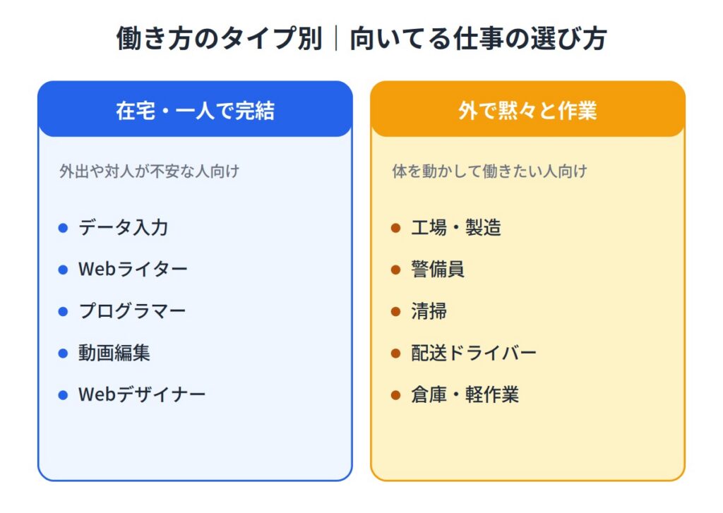 引きこもりに向いてる仕事の特徴｜選び方の3つの視点