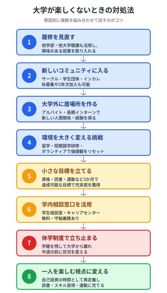 原因別・対処法の選び方フローチャート