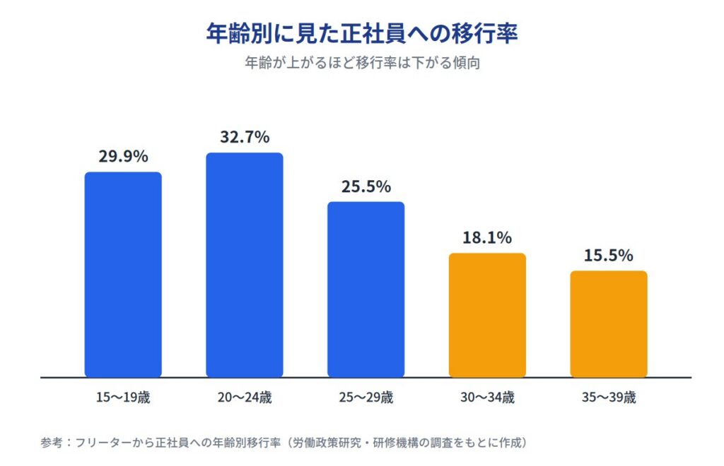 50代・高齢ニートの末路