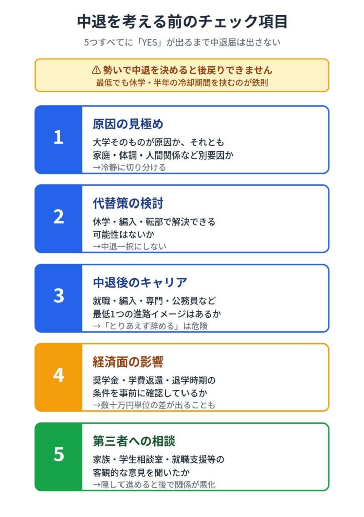 中退を考える前に確認すべき5つのチェック項目