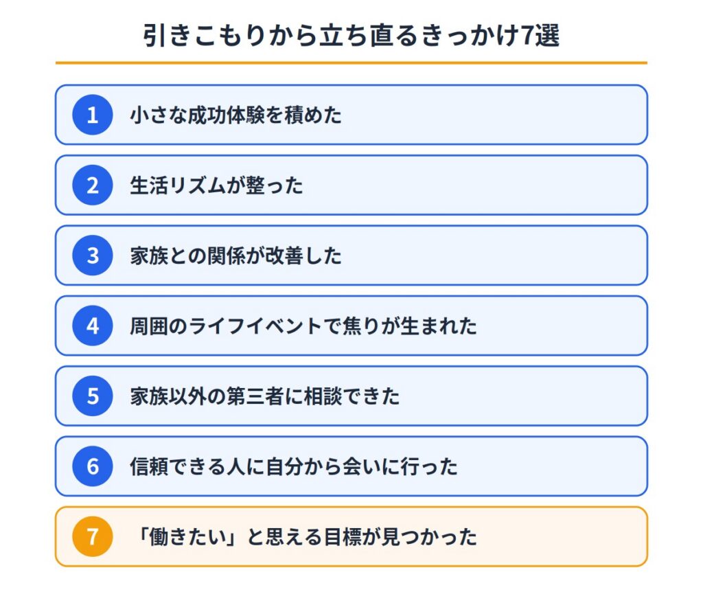 引きこもりから立ち直るきっかけ7選