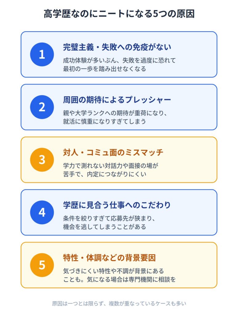 高学歴なのにニートになる5つの原因