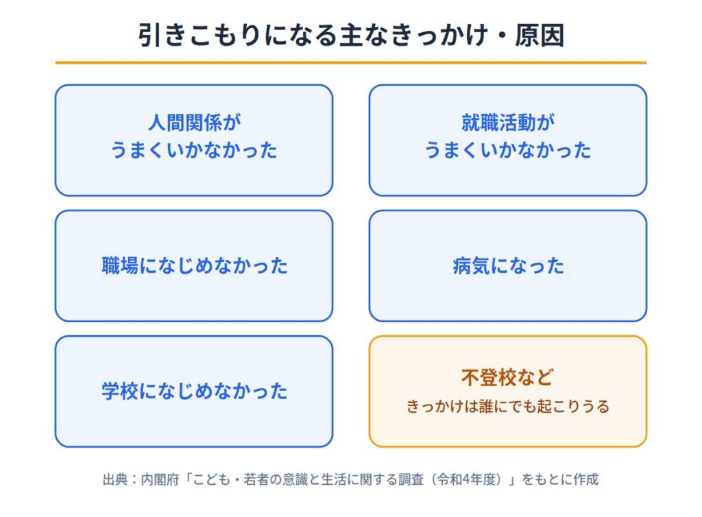 そもそも引きこもりになるきっかけ・原因とは