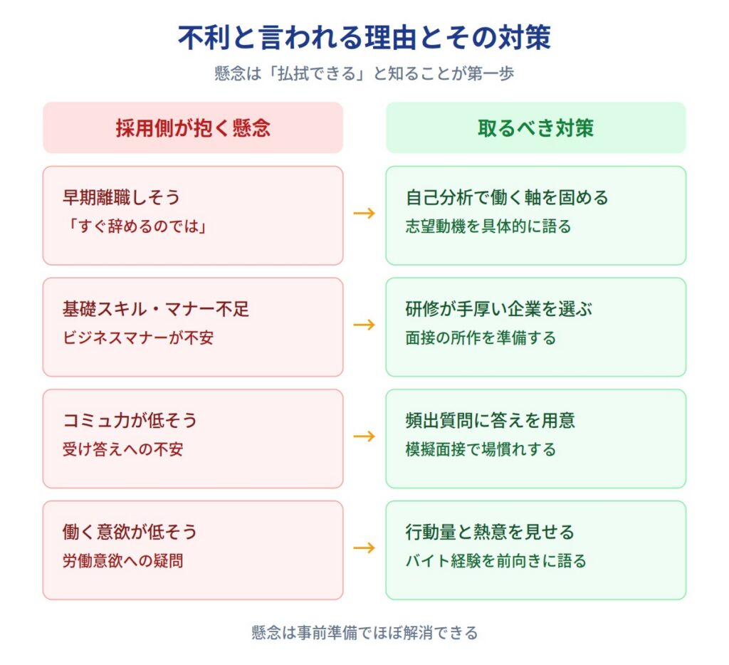 働く意欲そのものを見られやすい
