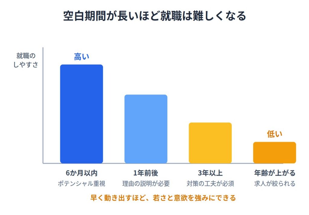 年齢が上がるほど就職が難しくなる理由