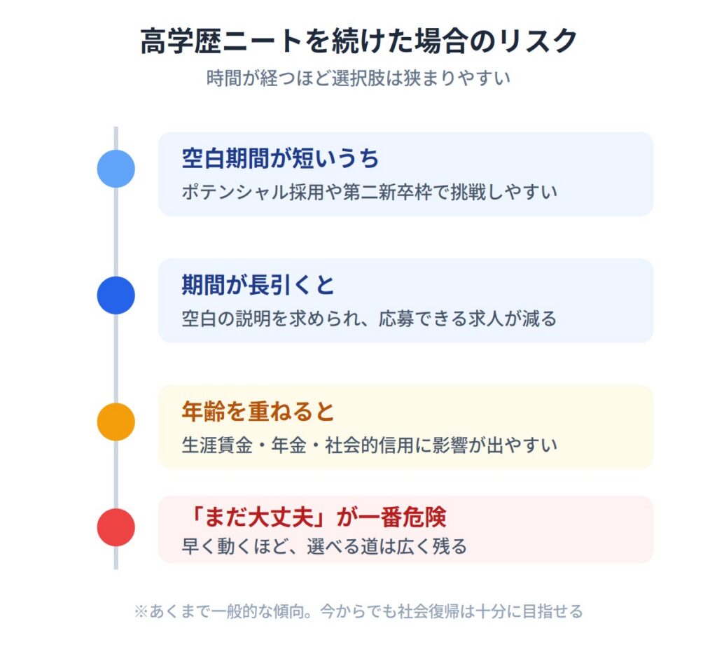 高学歴ニートを続けた末路とリスク