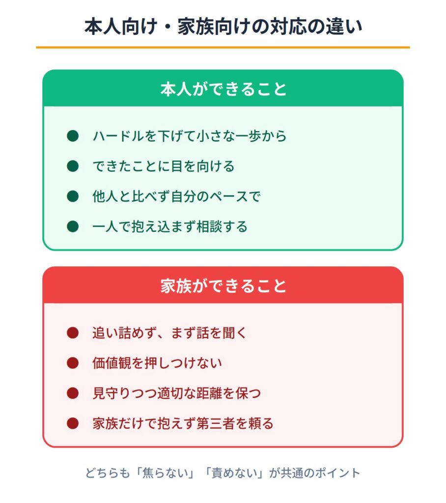 家族・親ができる立ち直りのサポート