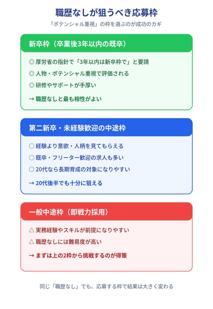 工場・製造オペレーター